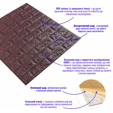 3D панель самоклеюча цегла баклажан-кава 700х770х7мм (018-7) SW-00000045