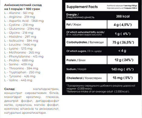 Carbo Mass Gainer - 2000g Blueberry Cheesecake