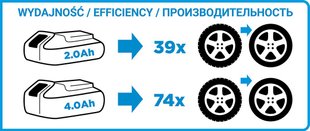 Гайковерт аккумуляторный Energy+ 18 В, Li-Ion, без аккумулятора