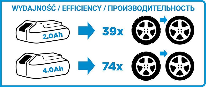 Гайковерт ударний акумуляторний Energy+ 18 В, Li-Ion, без акумулятора