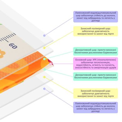 Детский складной развивающий термоковрик 150х200х1см "Поляна | Ростомер" (278) SW-00000848