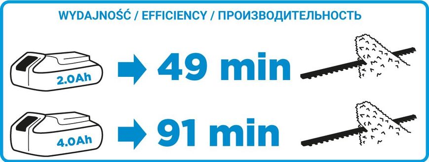 Кущоріз акумуляторний Energy+ 18 В, Li-Ion, ширина різання 510 мм, без акумулятора