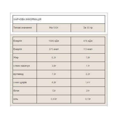 Impact Whey Protein - 2500g Mocha