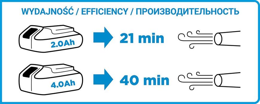 Пилосос садовий акумуляторний Energy+ 18 В, Li-Ion, продуктивність 190 км/год, без акумулятора