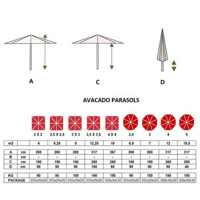 Зонт Avocado Clips квадратный 2,5 x 2,5 м