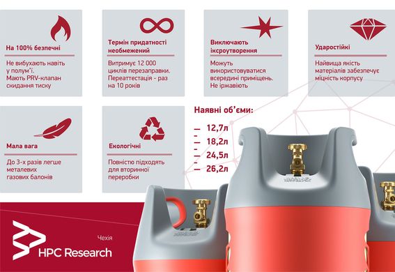Композитний газовий балон HPCR 24,5 л (Чехія, під український редуктор)