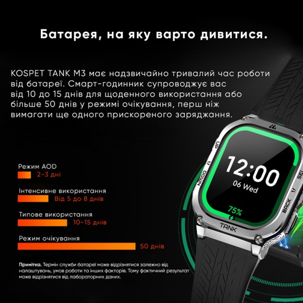 Смарт-годинник Kospet TANK M3 Silver