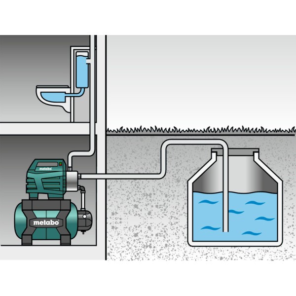 Насосна станція Metabo HWW 3500/25 Inox