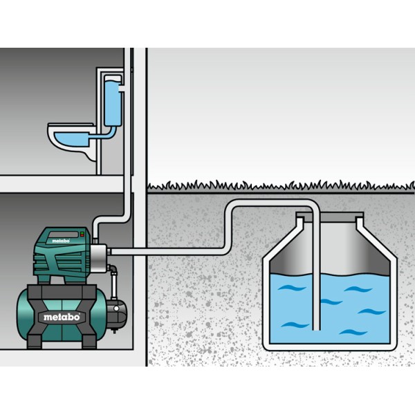 Насосна станція Metabo HWW 4500/25 Inox