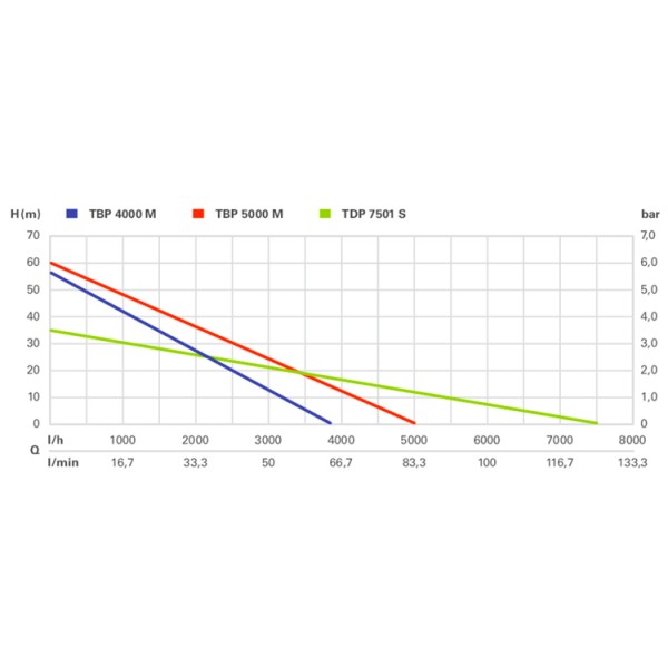 Погружной насос Metabo TBP 5000 M