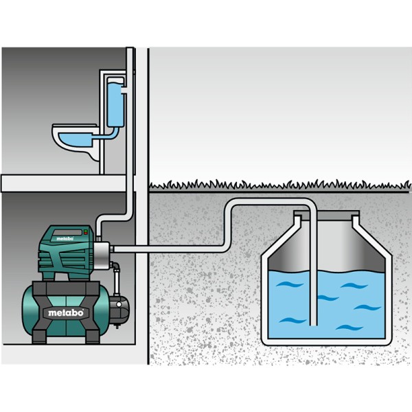 Насосна станція Metabo HWW 6000/50 Inox