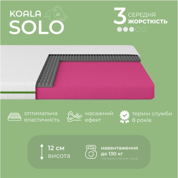 Матрац ортопедичний Ismart Koala Solo 80х190 см безпружинний (ISM-051111) Матрац ортопедичний Ismart Koala Solo 80х190 см безпружинний (ISM-051111)