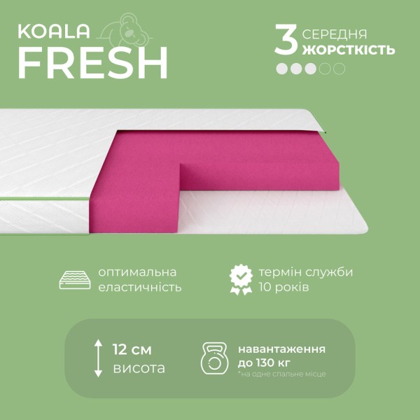 Матрац ортопедичний Ismart Koala Fresh 80х170 см безпружинний (ISM-051047)
