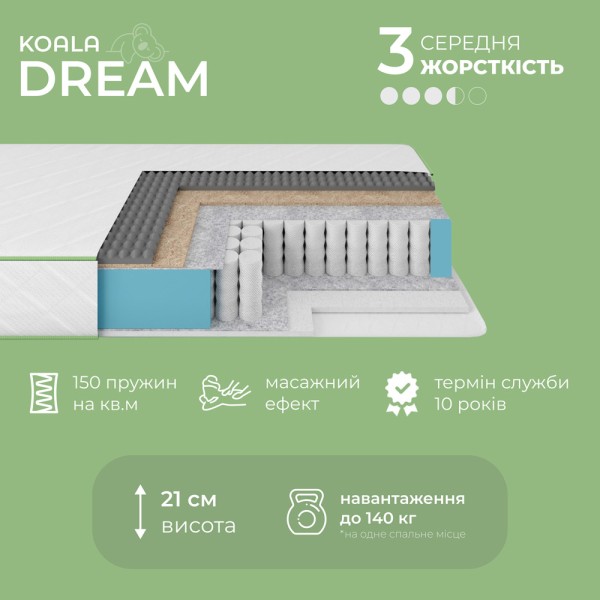Матрац ортопедичний Ismart Koala Dream 160х190 см пружинний (ISM-051015)