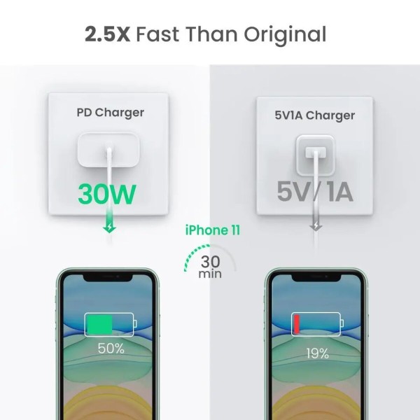 Мережевий зарядний пристрій UGREEN CD127 PD 30W USB-C Wall Charger EU (UGR-70161) (UGR-70161)