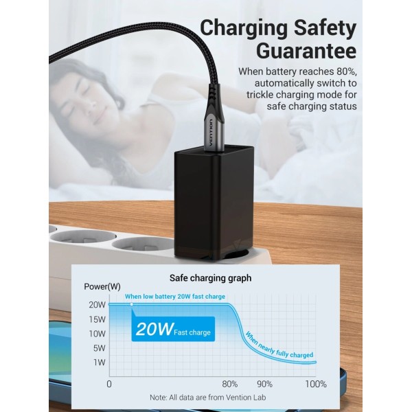 Мережевий зарядний пристрій Vention 1-port USB-C Wall Charger(20W) EU-Plug Black (FADB0-EU) (FADB0-EU)
