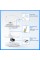 Поїлка CATLINK Wireless Pump & Ultra-Filtration Water Fountain - PURE 2 (6972884750736)