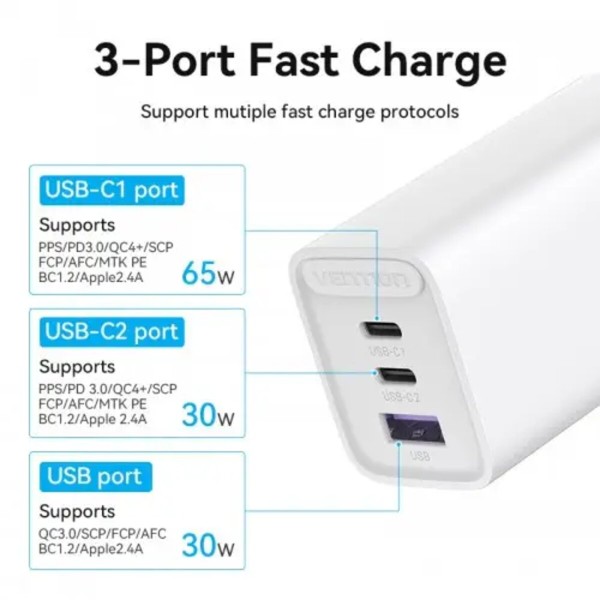 Мережевий зарядний пристрій Vention 3-port USB(C+C+A) GaN Charger(65W/30W/30W) EU-Plug White (FEDW0-EU)