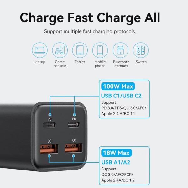 Мережевий зарядний пристрій Vention 4-Port USB (C + C + A + A) GaN Charger (100W/100W/18W/18W) EU-Plug Black (FBSBG-EU)