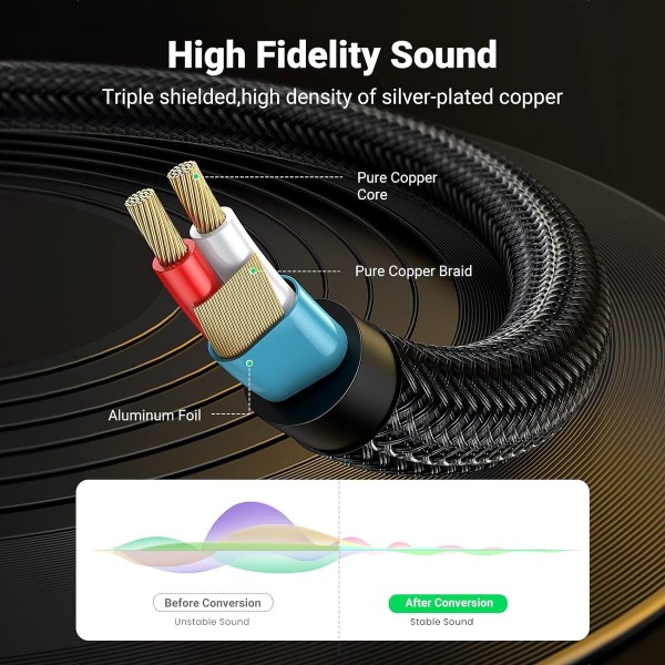 Аудіокабель UGREEN 3.5mm TRS to Dual 6.35mm TS Audio Cable 1m (Gray) (UGR-10613)