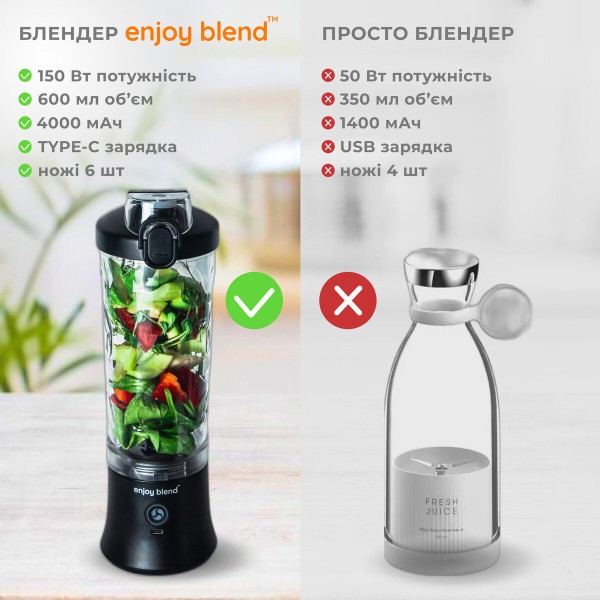 Портативний блендер ENJOY BLEND 63802307 чорний (63802307)