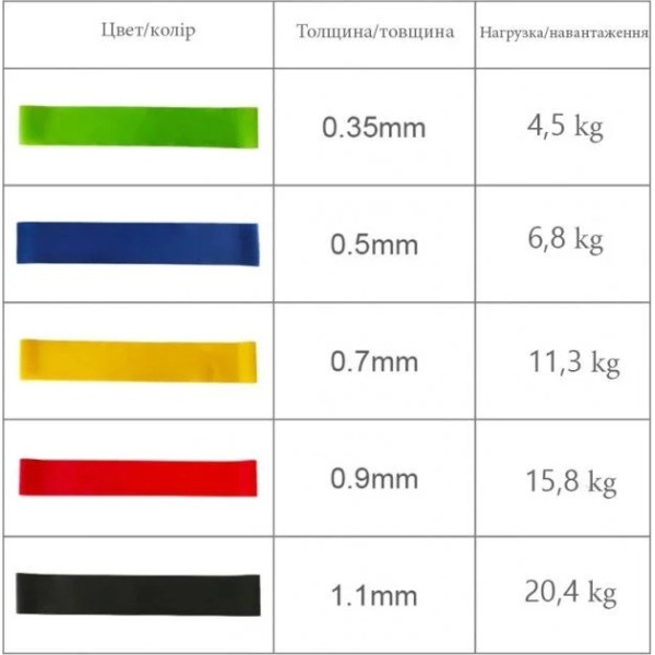 Набор эспандеров мини-лент Fit Loops Set 5 шт NE-ESP-5