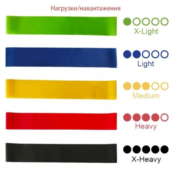 Набор эспандеров мини-лент Fit Loops Set 5 шт NE-ESP-5