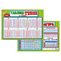 Плакат підказка учневі Таблиця множення та ділення 10104266 двосторонній