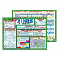 Планшет підказка учню Хімія 7-11 класи 10104273 українською мовою