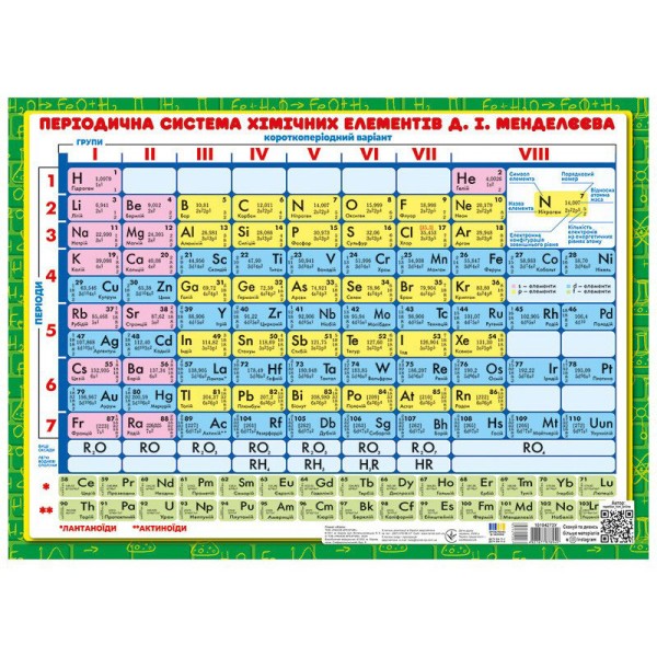 Планшет подсказка ученику Химия 7-11 классы 10104273 на украинском языке