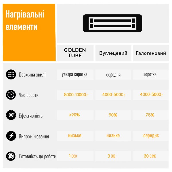 Инфракрасный электрический обогреватель Blumfeldt Heat Guru Plus L, 2 кВт