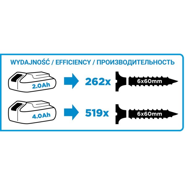 Дриль-шуруповерт акумуляторна безщіткового Energy + 18 В, Li-Ion, 13 мм, аккум. 2 Ач, зарядний, кейс