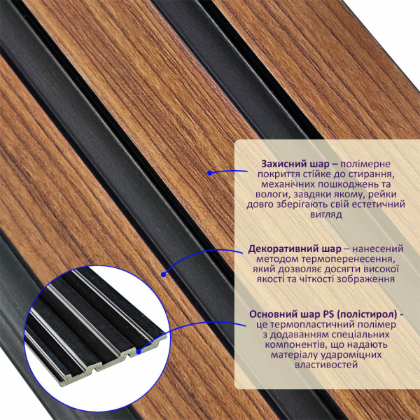 Рейка декоративная PS 2900х115х12мм Каштановый SW-00001743
