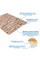 Панель стінова 3D 700х770х2мм Катиринославська цегла SW-00001913