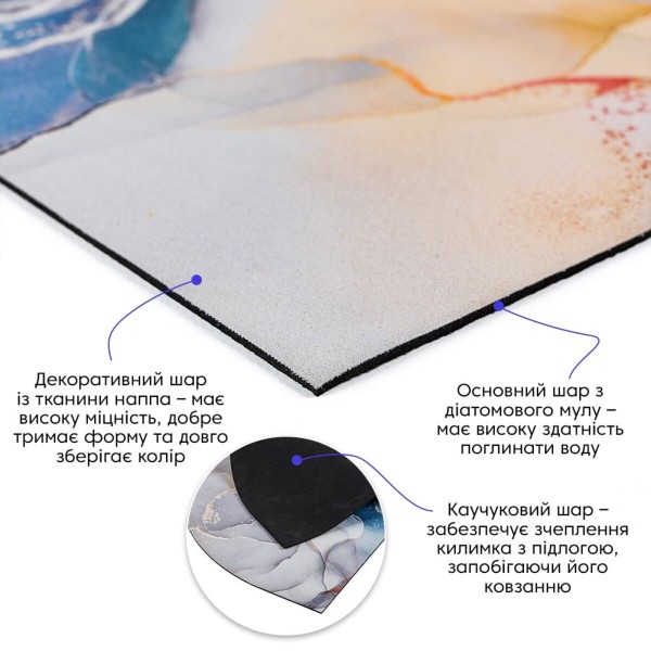 Вологопоглинаючий килимок 40*60CM*3MM (D) SW-00002549
