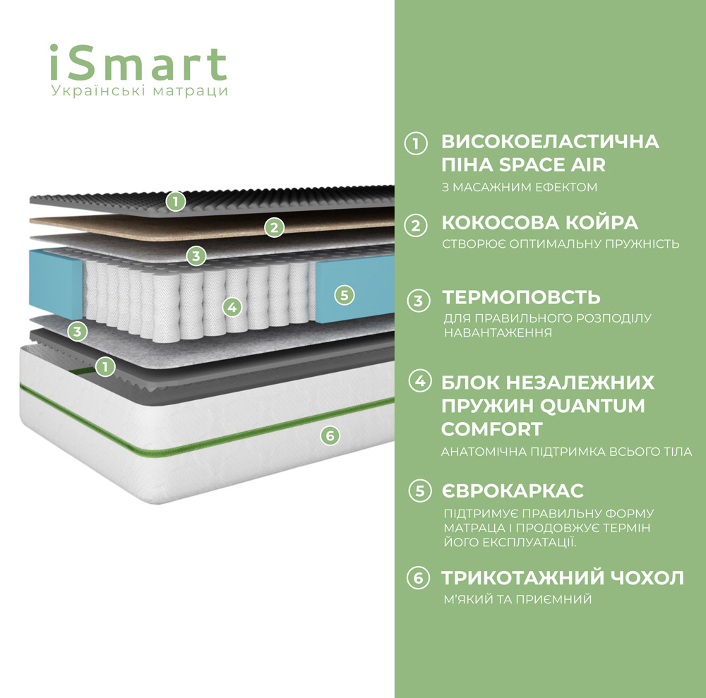Матрац ортопедичний Ismart Koala Coco 80х200 см пружинний (ISM-051095)