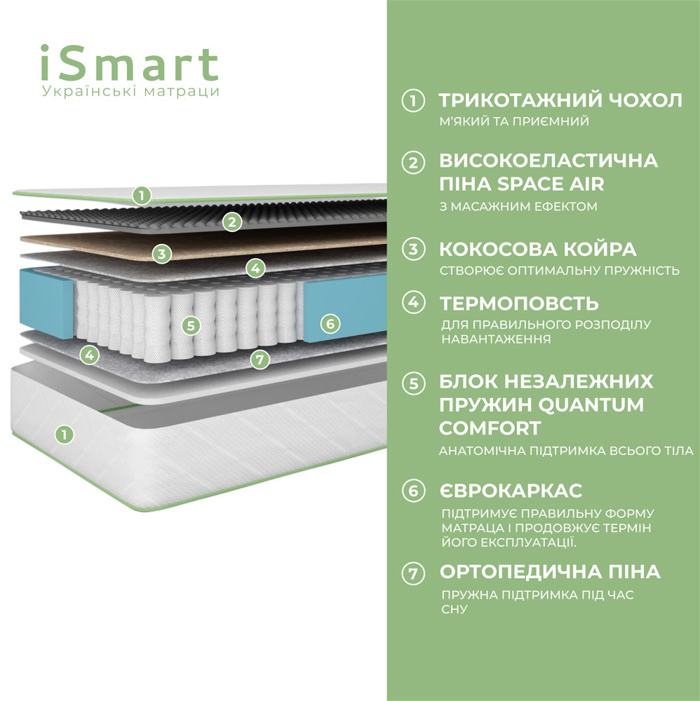 Матрац ортопедичний Ismart Koala Dream 80х200 см пружинний (ISM-051018)