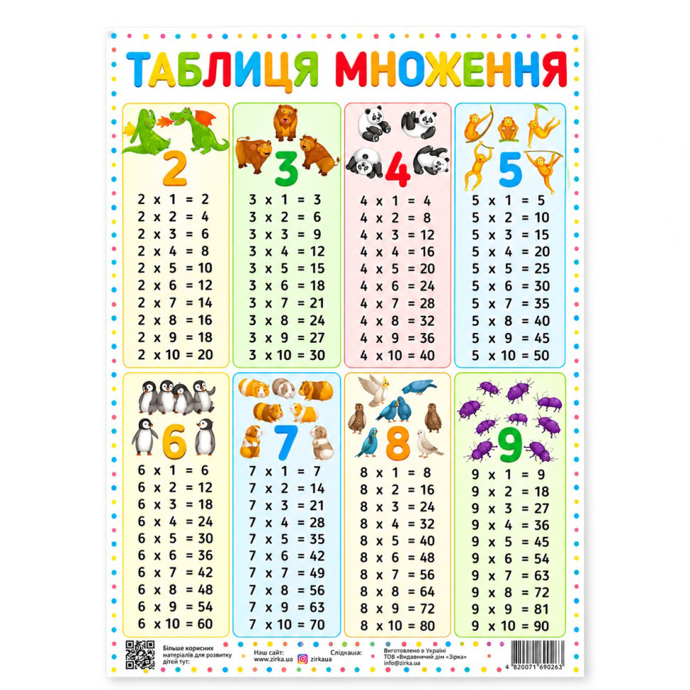 Плакат Таблиця множення 120500